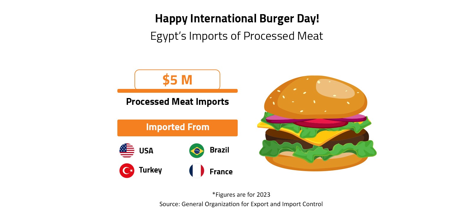 Happy International Burger Day